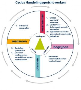 Handelingsgericht Werken (HGW) - De Klimboom